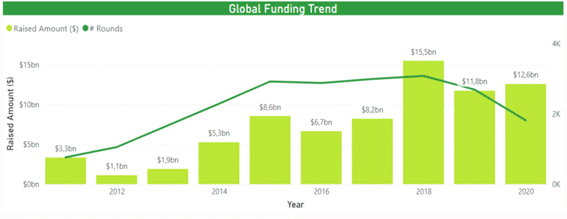 Marketplace sector investment report 2021