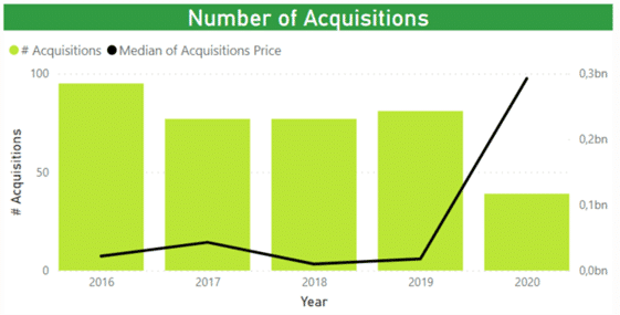 Marketplace sector investment report 2021