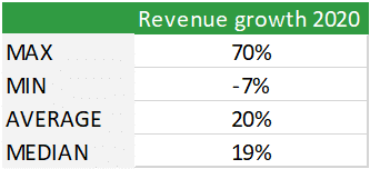 Crecimiento de los ingresos