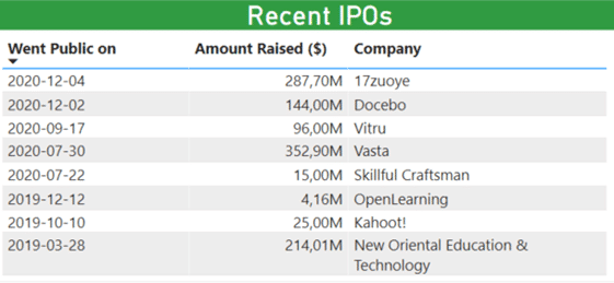 Análisis de Inversión del sector EdTech