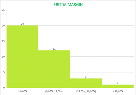 gráfica gross margin 2