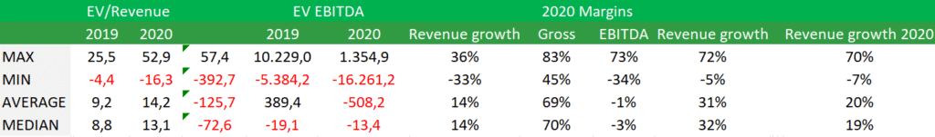 gráfica 2 Datos para el Análisis