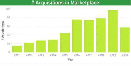 Adevinta, especialista en marketplaces, adquiere eBay Classifieds por 9.200M de dólares