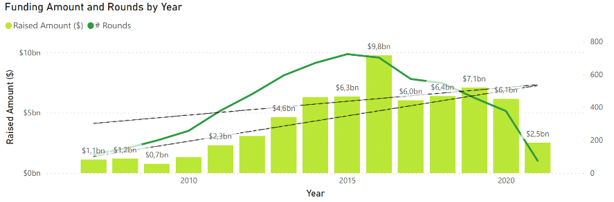 Análisis de Inversión 2021 del sector Cloud Computing