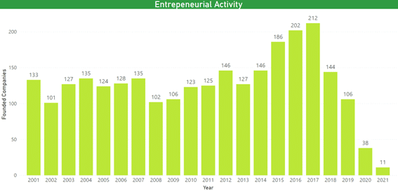 Actividad empresarial en el sector de la Automatización Industrial