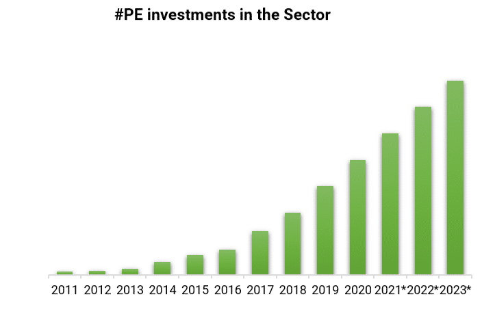 Análisis de Inversión 2021 del sector FinTech