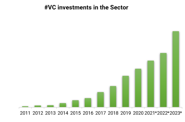 Análisis de Inversión 2021 del sector FinTech