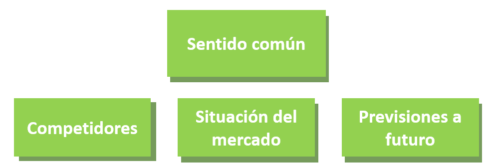 A la hora de calcular el valorar terminal de una empresa hay que tener en cuenta factores como la competencia, situación del mercado, previsión futura y usar el sentido común