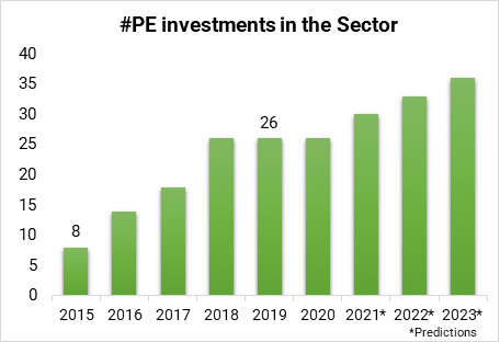 Análisis de Inversión 2021 del sector de la Fabricación Industrial