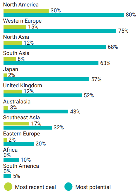 Locations of fast-growing companies
