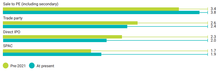 Fast-growing companies defy their limits