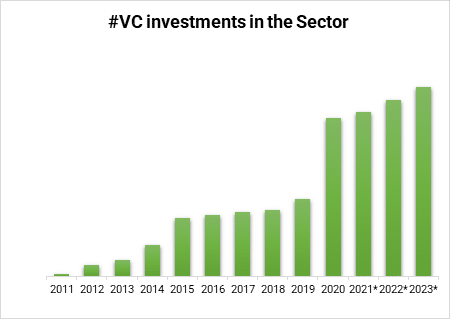 Análisis de Inversión 2021 del sector mHealth