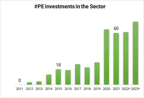 Análisis de Inversión 2021 del sector mHealth