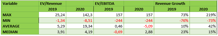 ANALISI FINTECH TABLE PPAL