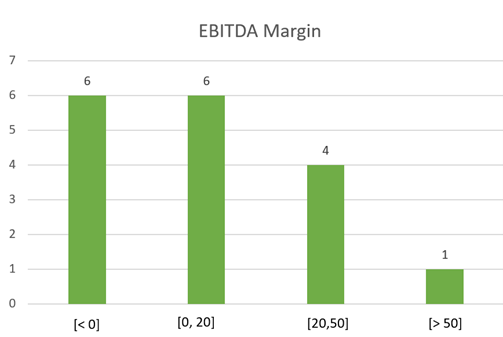 Key variables and valuation by multiples in the Cloud Computing sector