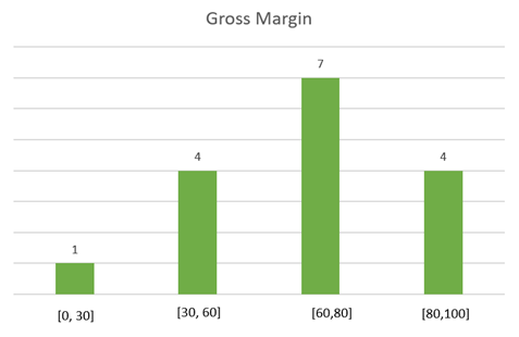 Key variables and valuation by multiples in the Cloud Computing sector