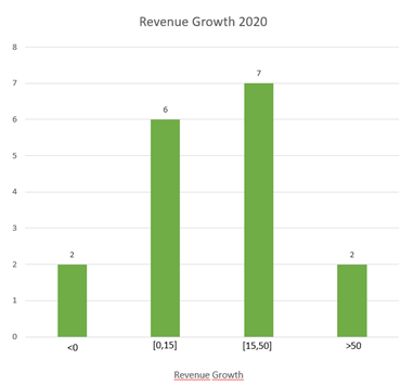 valuation-by-multiples-of-a-company