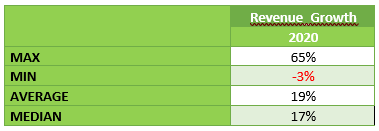 multiples valuation of a company