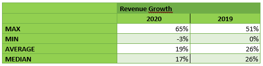 Key variables and valuation by multiples in the Cloud Computing sector