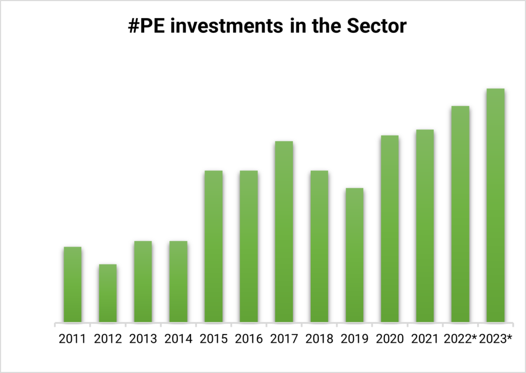 Análisis de inversión 2021 del sector AdTech