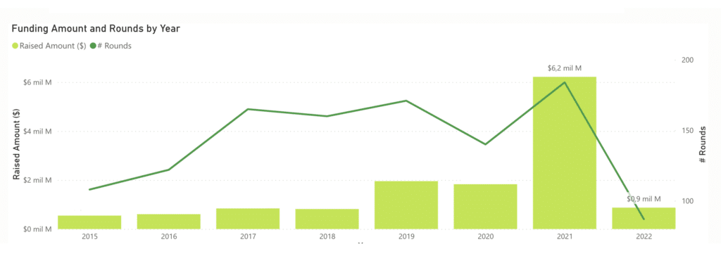 Análisis de Inversión 2021 del sector Digital Transaction Management (DTM)