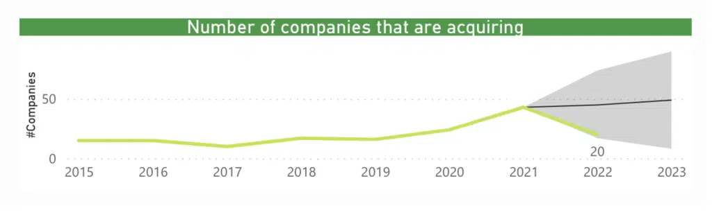 Investment analysis 2021 of the Digital Transaction Management Sector DTM (3)