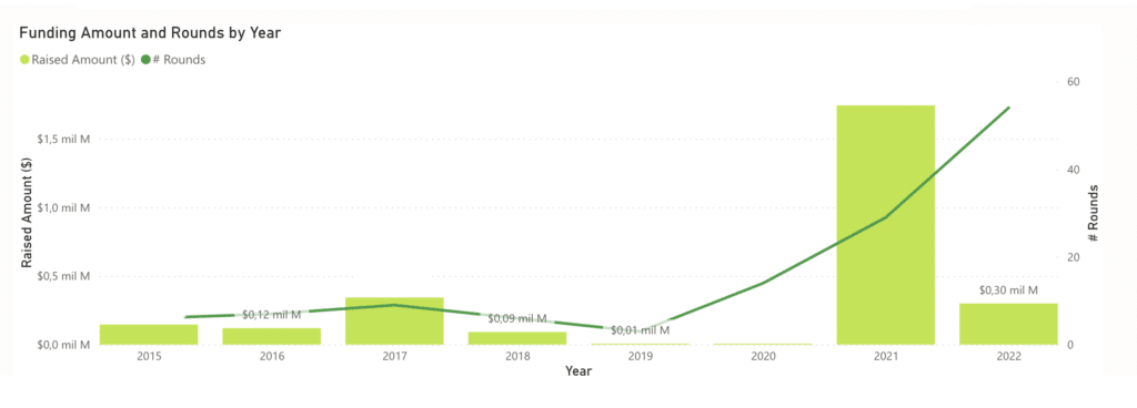 2022 Investment Analysis of the Customer Experience (CX) Sector