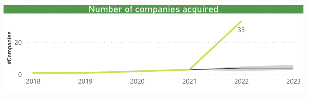 2022 Investment Analysis of the Customer Experience (CX) Sector