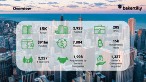 Cloud Computing sector