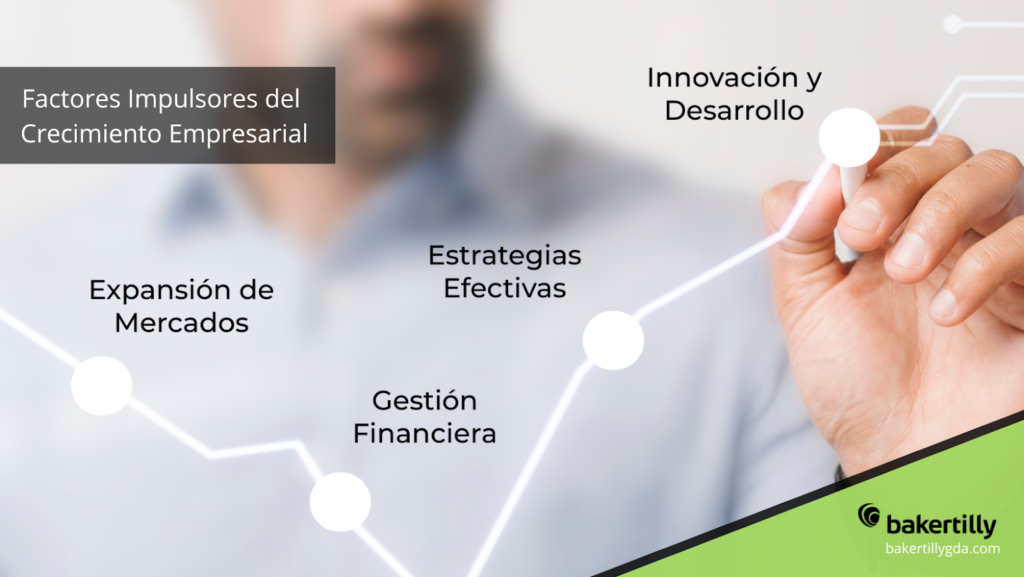 factores crecimiento Empresarial