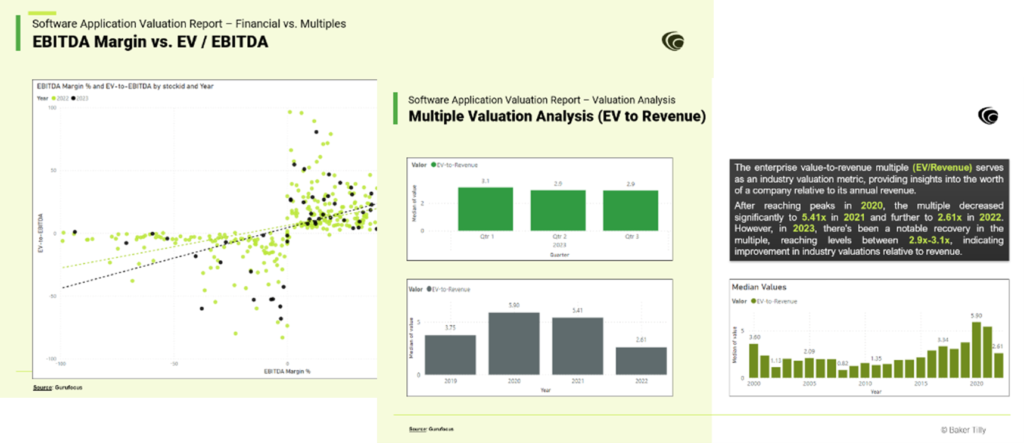 software aplication valuation report 2023