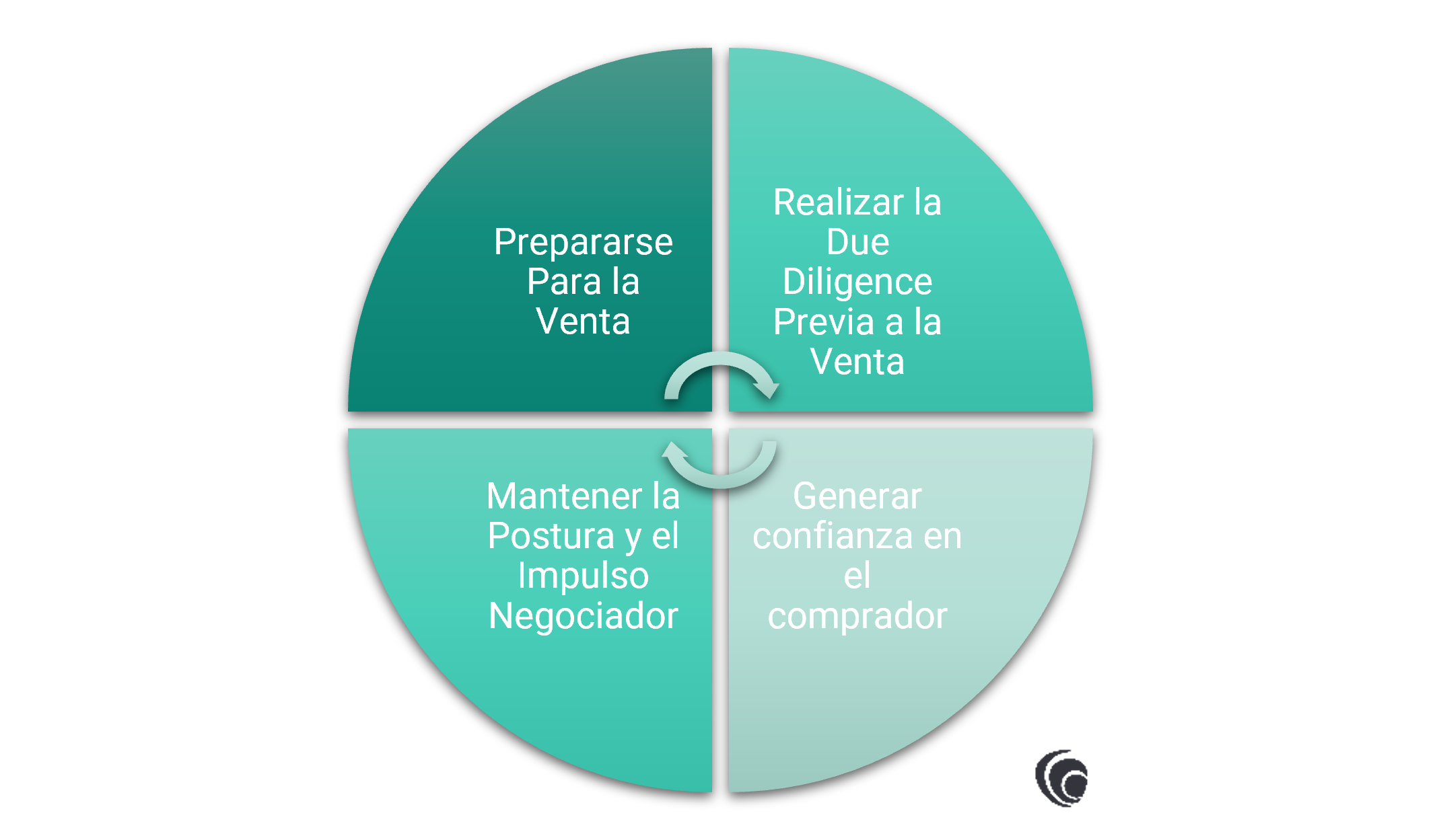 Mastering-Negotiations-Through-Understanding-Deal-Structure