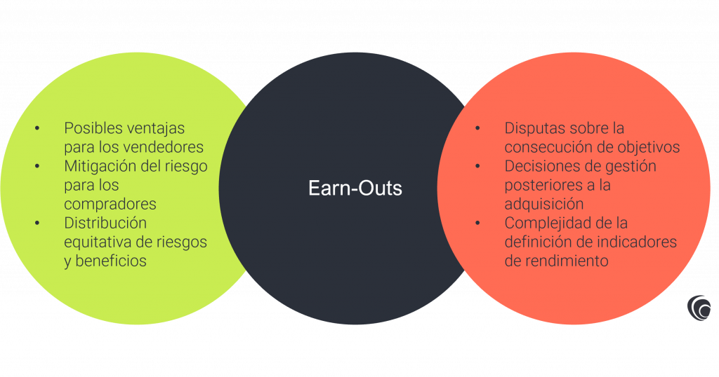 Earn-Outs-in-MA-Transactions