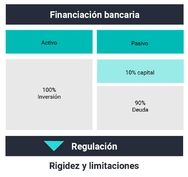 Financiación Alternativa