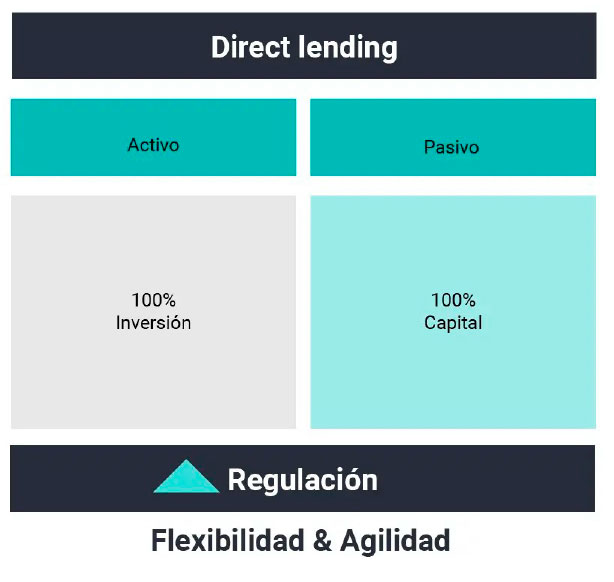 Financiación Alternativa