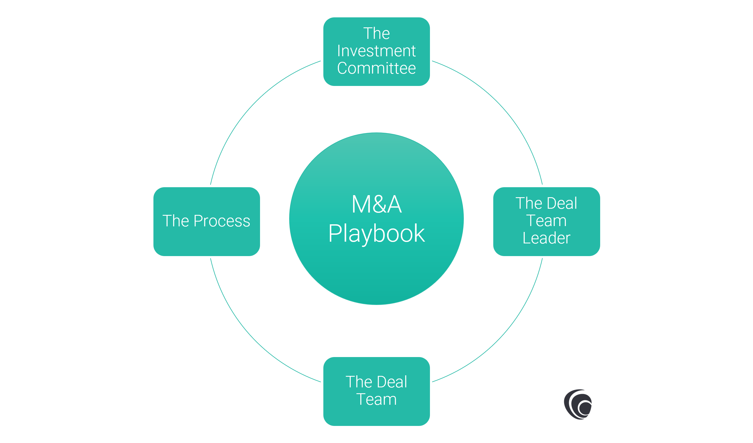 The-Essential-Elements-of-an-MA-Playbook-ESP