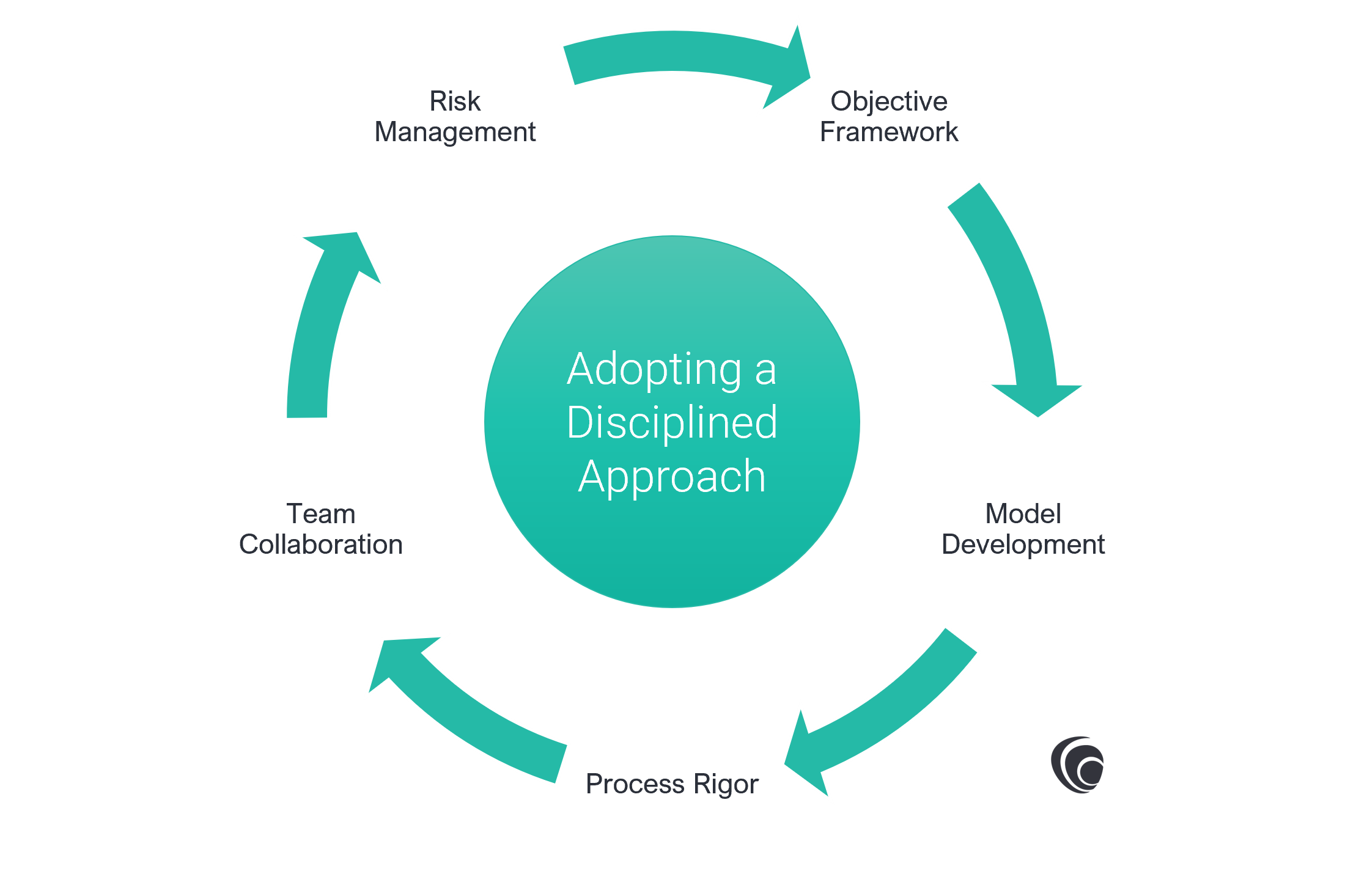 Adressing-Biases-and-Emotions-Through-a-Disciplined-Approach-in-MA-Decision-Making