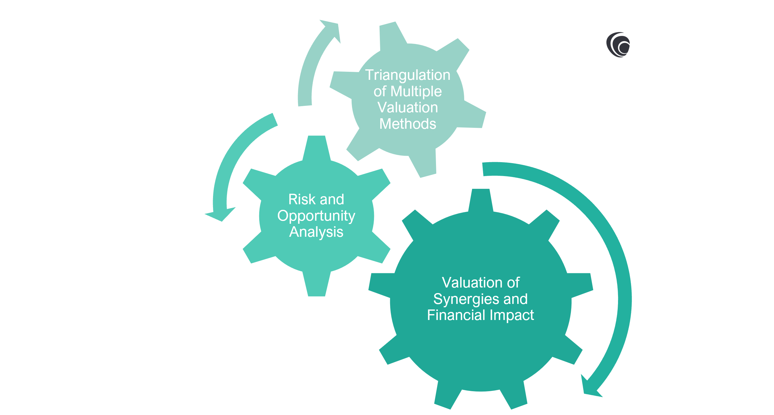 Deciding-the-Fair-Price-in-Mergers-and-Aquisitions