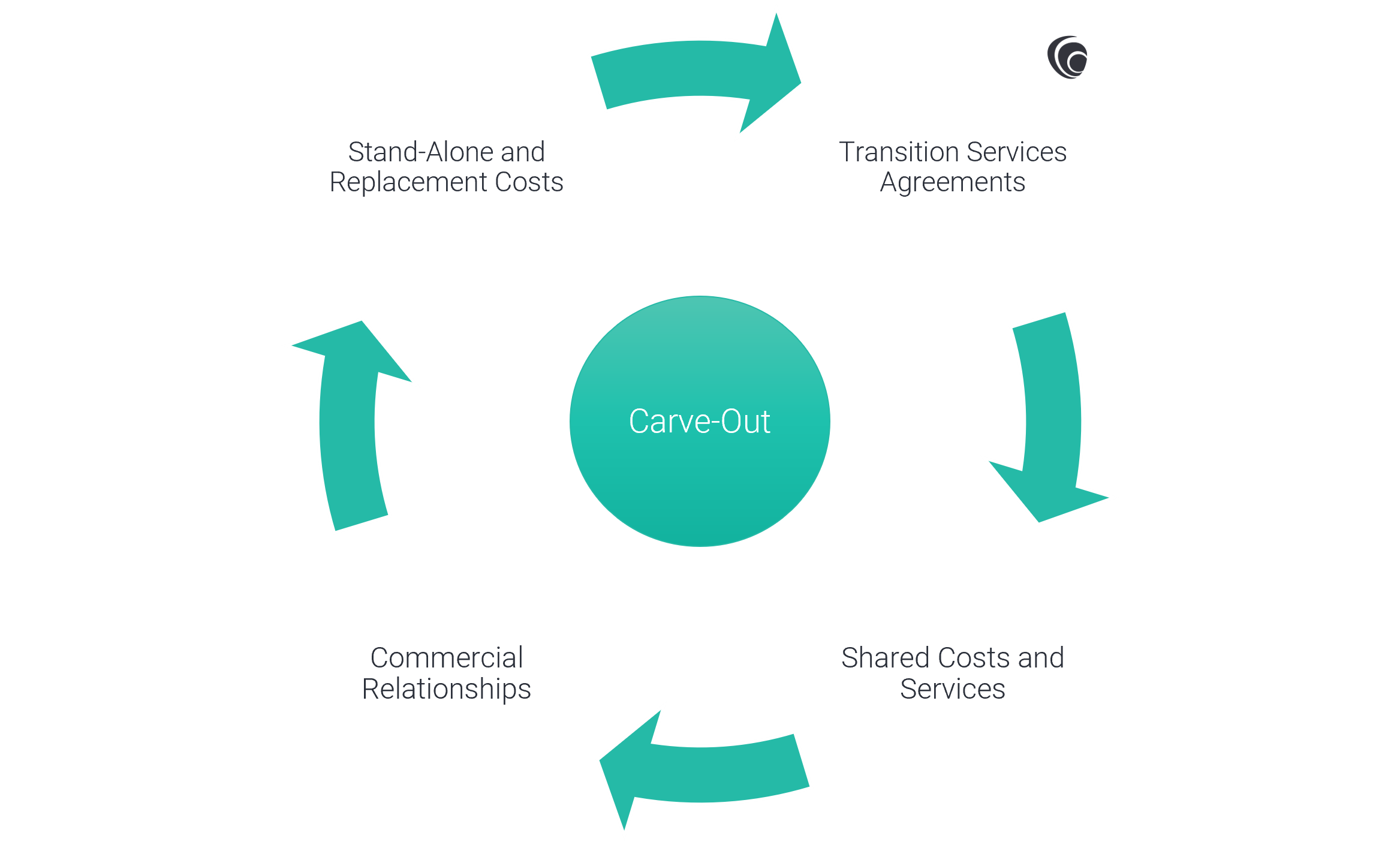 Understanding-Carve-Out-Transactions