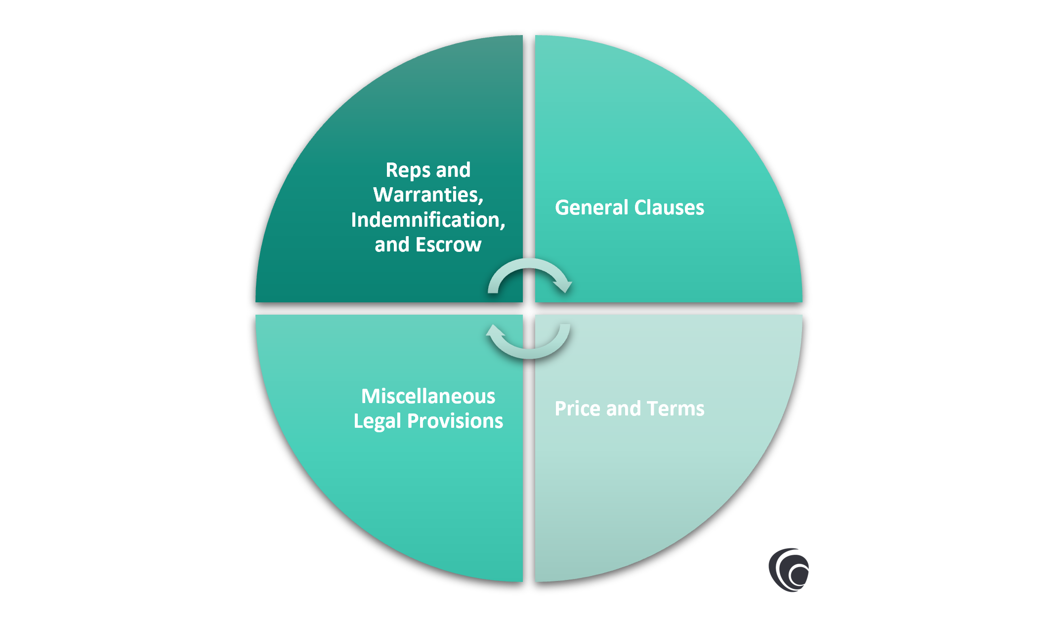 9.Purchase-Agreement-in-MA-Transactions