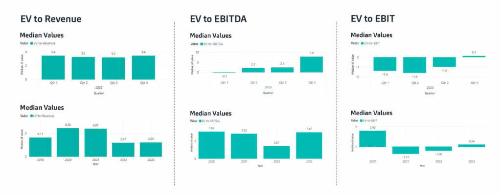 Informe de valoración del sector Software Application 2023