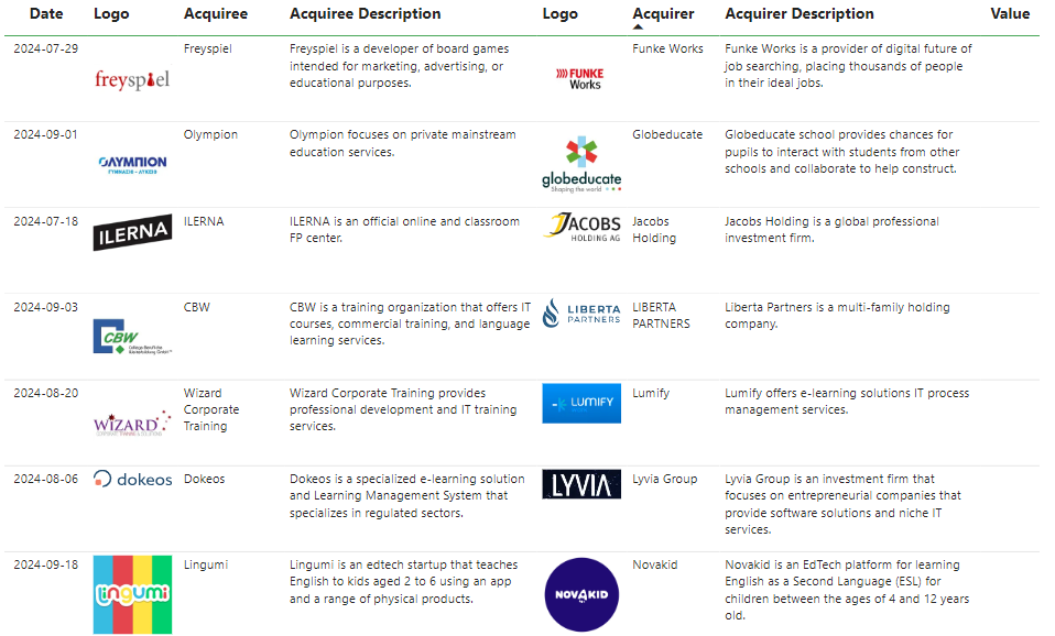 Últimas transacciones del sector EdTech