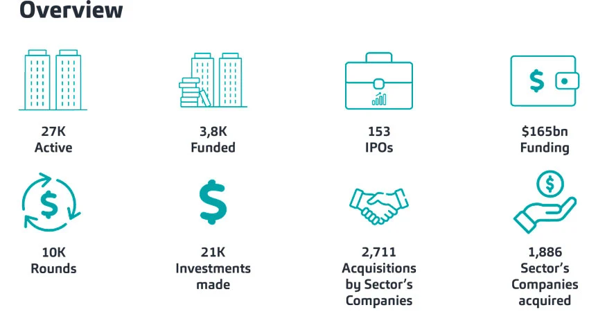 Cybersecurity 2025 Sector Report