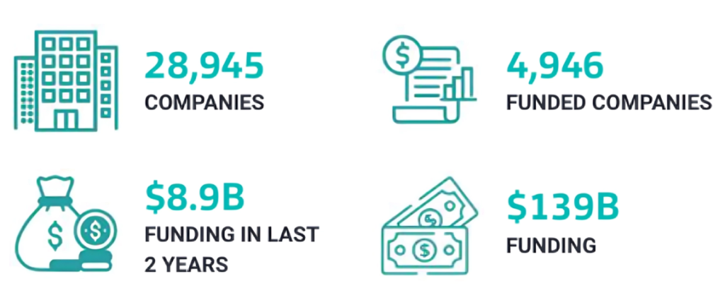 Logistics Tech Market Research 2025 Logistics Tech Market Research 2025