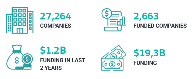 Online Courses 2025 Market Report Online Courses 2025 Market Report