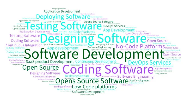 Informe del sector Software Development 2025 Informe del sector Software Development 2025